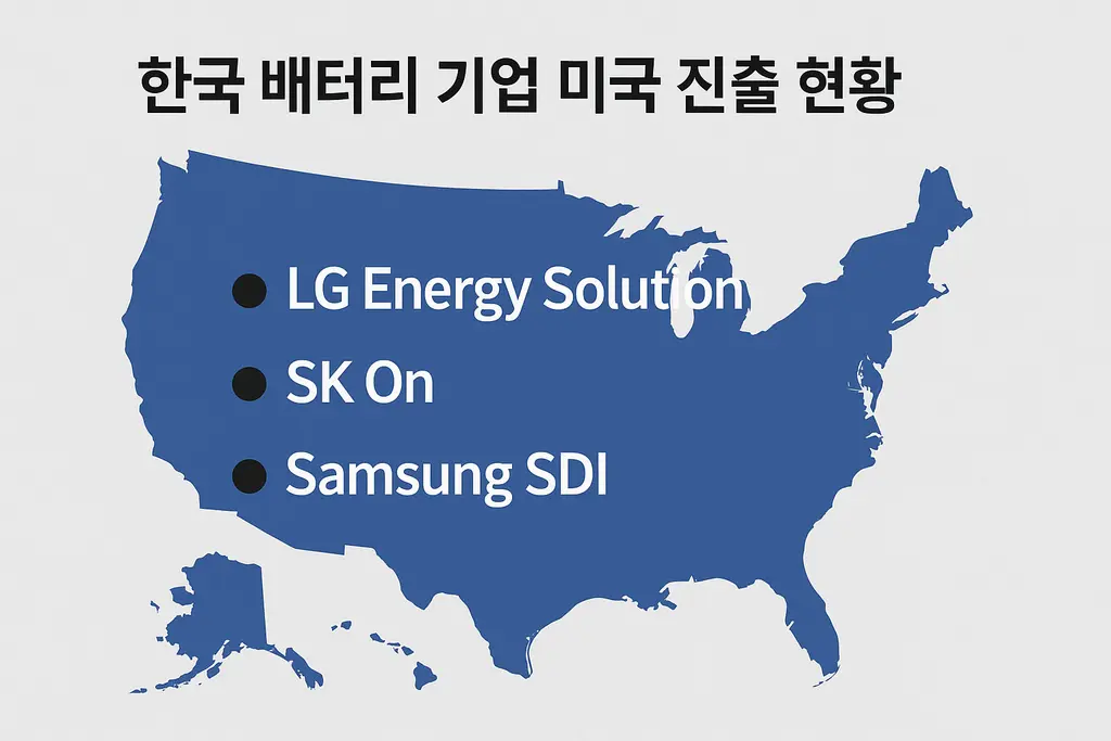 한국 배터리 기업 미국 진출 현황